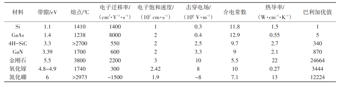 芯片厂商卖珠宝，年赚12个亿