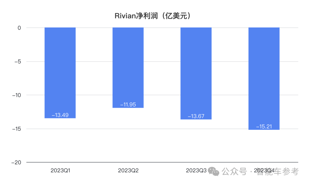 市值蒸发万亿！造车新势力官宣裁员10%，马斯克曾点名要完