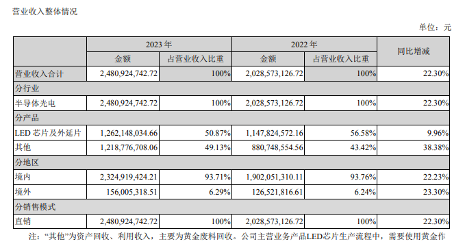 芯片厂商卖珠宝，年赚12个亿