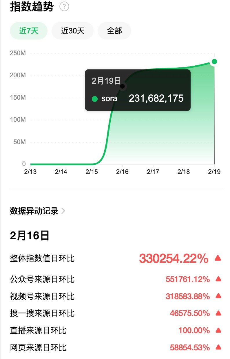 Sora爆火，OpenAI狂飙，谁又被甩在身后？