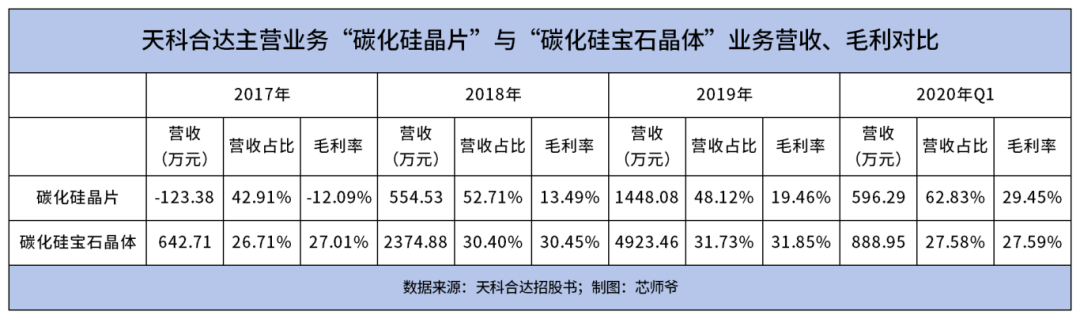 芯片厂商卖珠宝，年赚12个亿