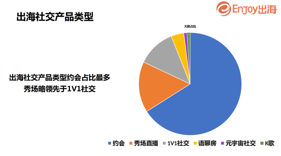 社交出海赛道分析：国产应用全面开花，AI+社交掀起新波澜