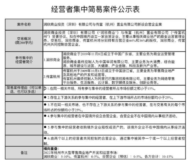 华润万象生活接盘阿里旗下杭州吴山广场项目？知情者回应