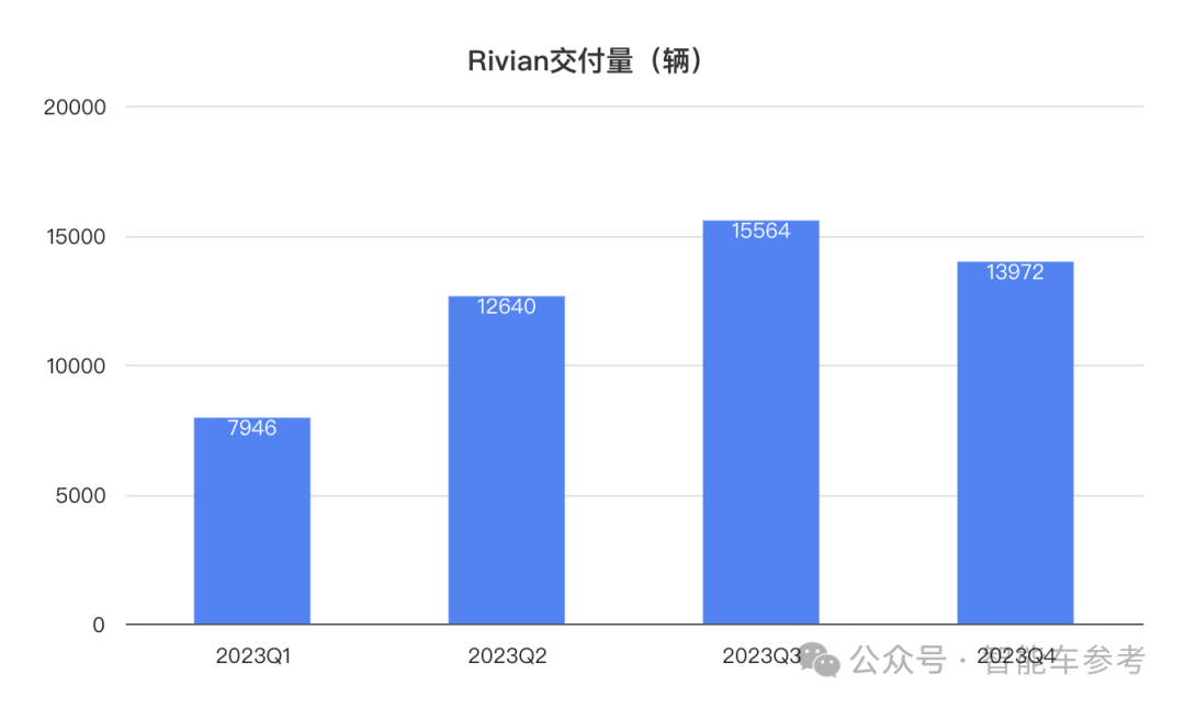 市值蒸发万亿！造车新势力官宣裁员10%，马斯克曾点名要完