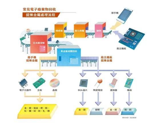 芯片厂商卖珠宝，年赚12个亿