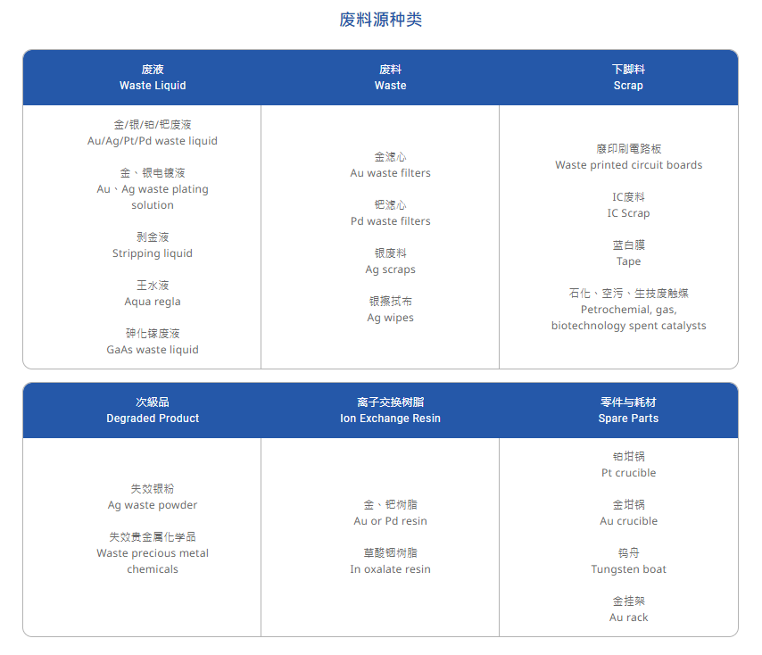 芯片厂商卖珠宝，年赚12个亿