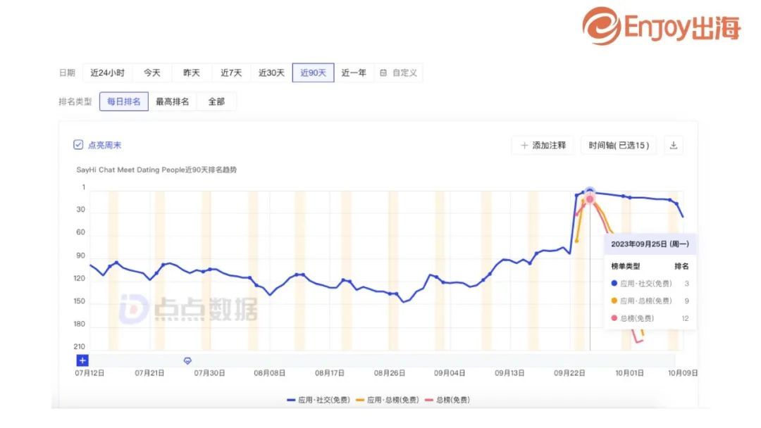 社交出海赛道分析：国产应用全面开花，AI+社交掀起新波澜