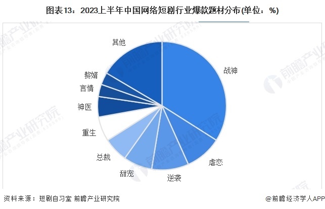 赚麻了！咪蒙一个寒假靠2部短剧收入过亿  网友：果然赚钱的还是这批人