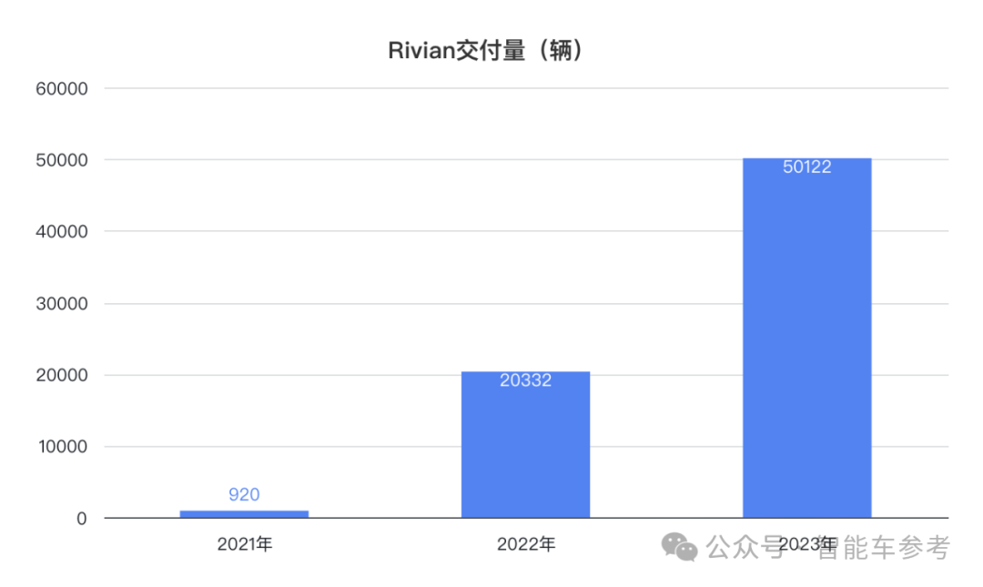 市值蒸发万亿！造车新势力官宣裁员10%，马斯克曾点名要完