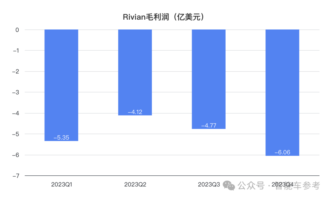 市值蒸发万亿！造车新势力官宣裁员10%，马斯克曾点名要完