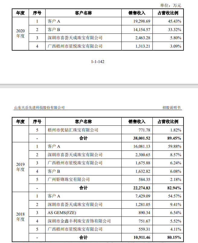 芯片厂商卖珠宝，年赚12个亿