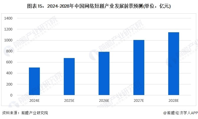 赚麻了！咪蒙一个寒假靠2部短剧收入过亿  网友：果然赚钱的还是这批人