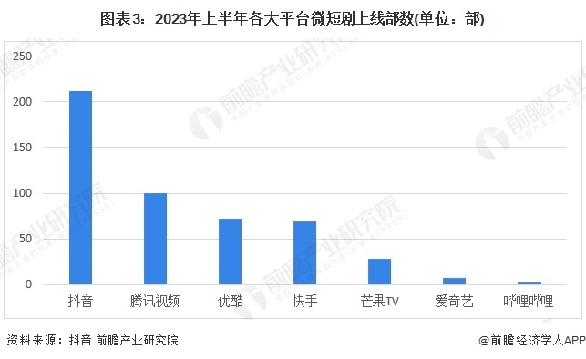 赚麻了！咪蒙一个寒假靠2部短剧收入过亿  网友：果然赚钱的还是这批人