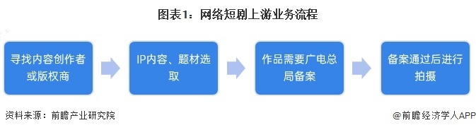 赚麻了！咪蒙一个寒假靠2部短剧收入过亿  网友：果然赚钱的还是这批人