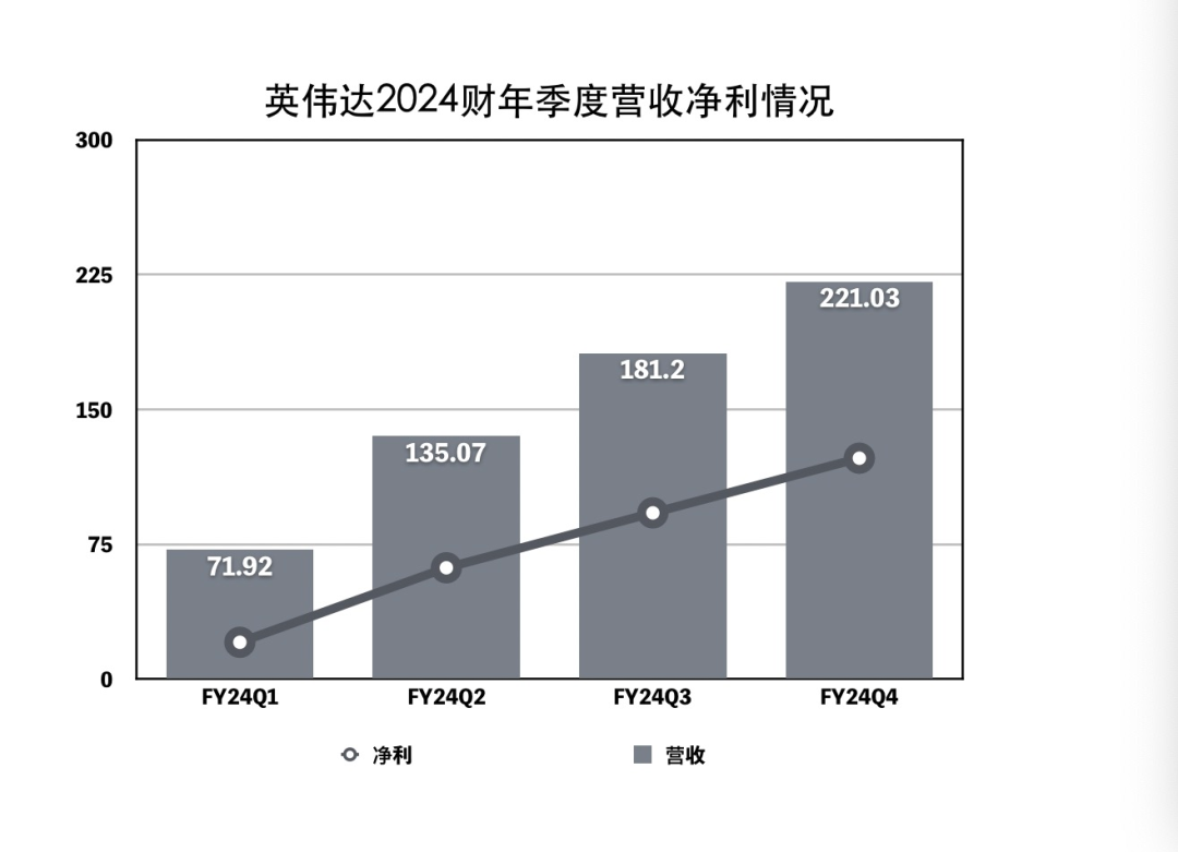 英伟达狂飙B面：多变的中国市场，巨头的全面围剿