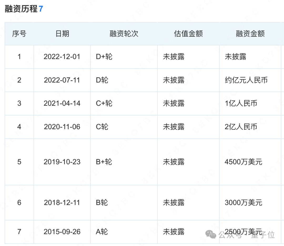 NLP独角兽被曝停工停产！融了10亿仍难造血，大模型热浪中更难活了