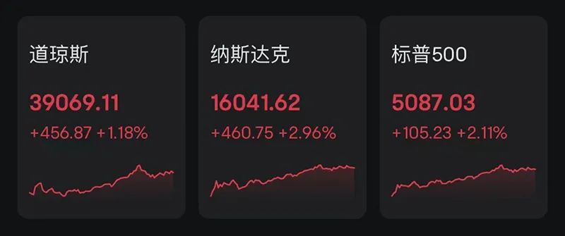 一夜狂飙2万亿！