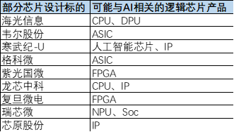 潜龙在渊：A股那些人工智能“硬头羊”