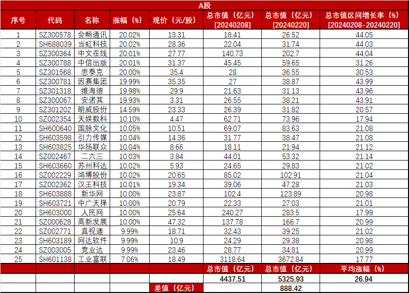 Openai发布的Sora，送给A股800亿开年红包