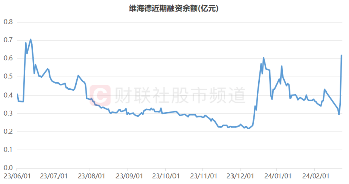 20cm6连板！“AI人气龙”火箭上涨，人工智能风口持续，这些相关ETF份额陡增