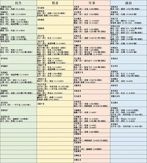 无悔华夏名臣碎片怎么刷