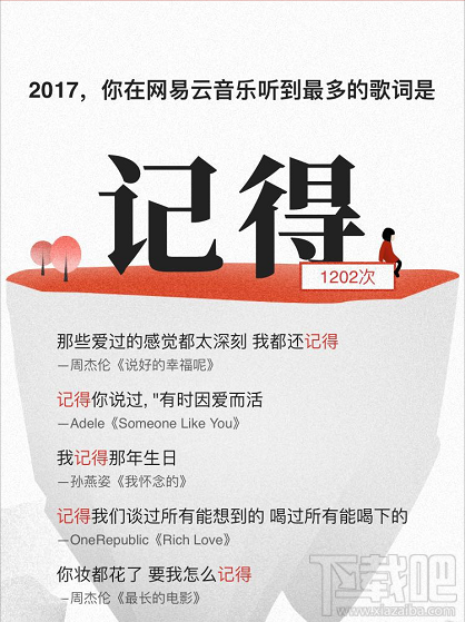 网易云音乐2017年度听歌报告