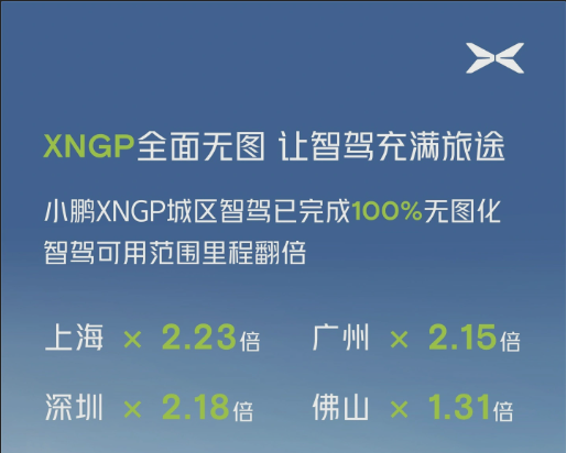 正式进入无图时代！小鹏XNGP城区智驾无图化已完成100%