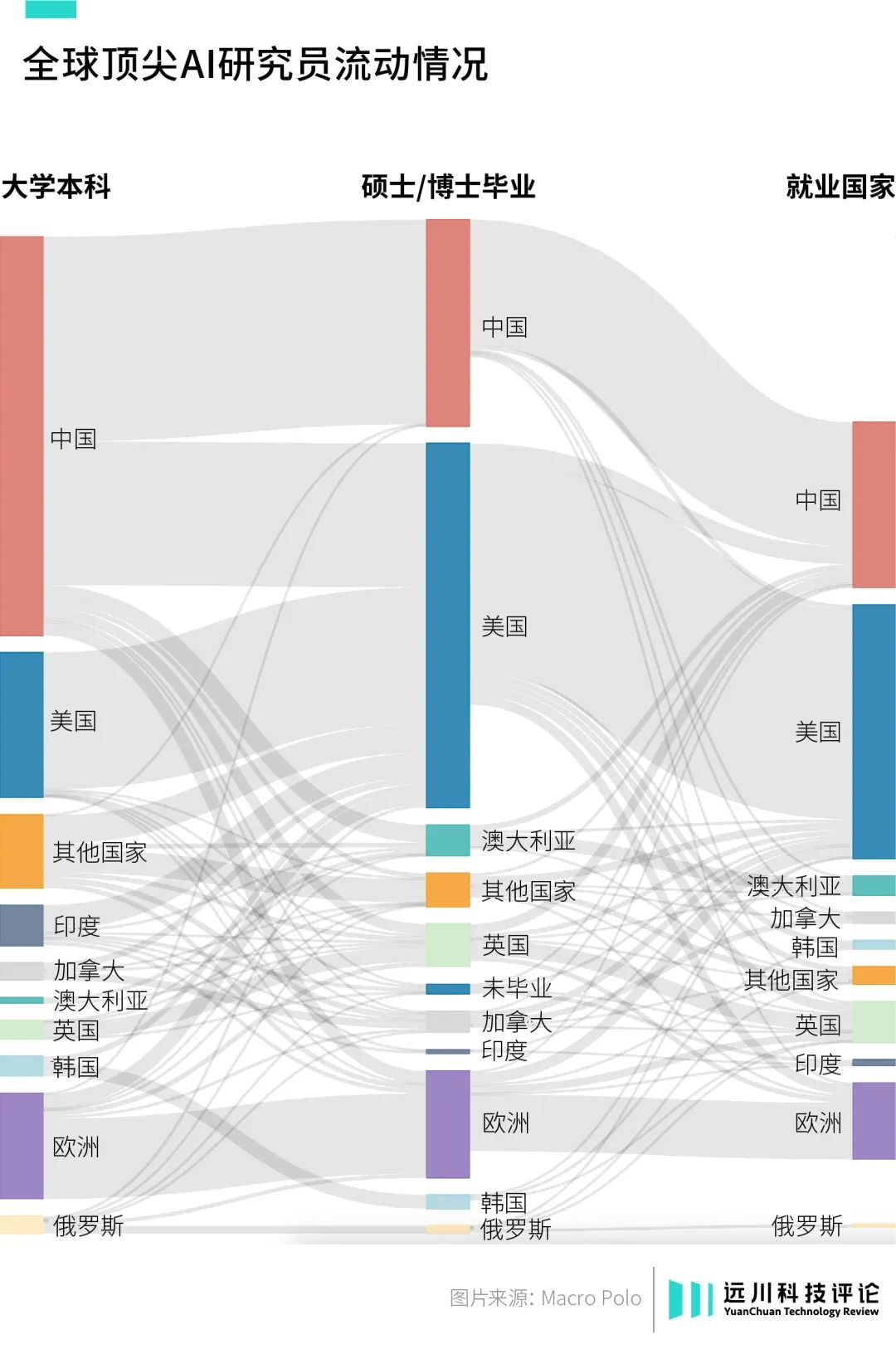 OpenAI全部的秘密，藏在200份简历中