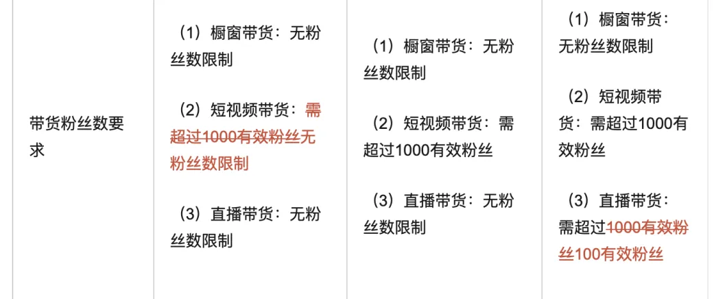 Q1财报暴露视频号“狼性”：用户时长涨八成，商家规模化入局