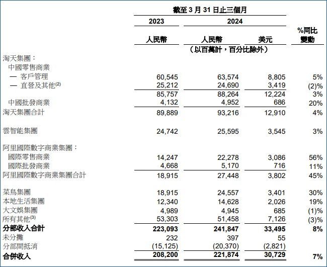 折腾一季度，阿里赔本赚吆喝？