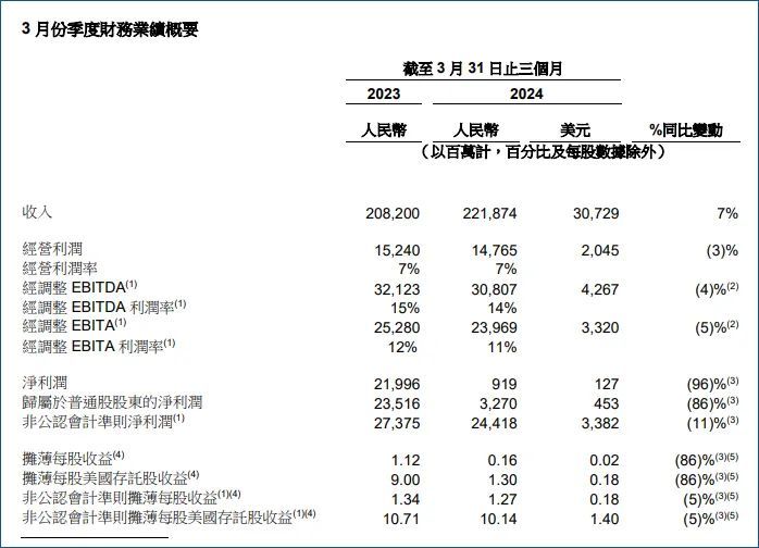 折腾一季度，阿里赔本赚吆喝？