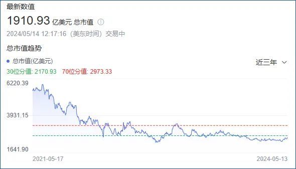 折腾一季度，阿里赔本赚吆喝？