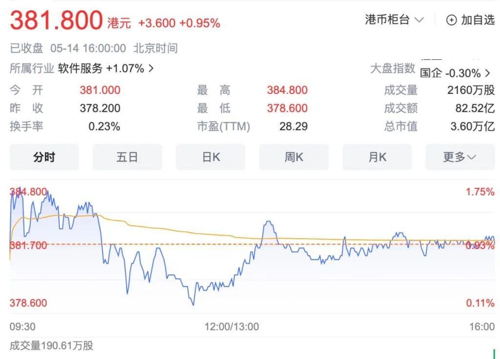 腾讯游戏闷头冲出了最“炸”开局