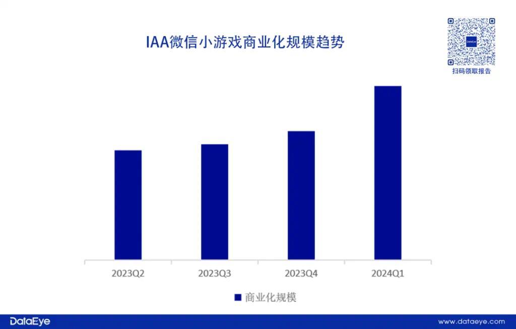 腾讯游戏闷头冲出了最“炸”开局