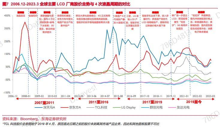 日本面板最后的希望，无了