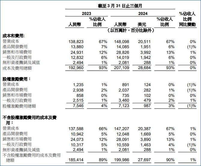 折腾一季度，阿里赔本赚吆喝？