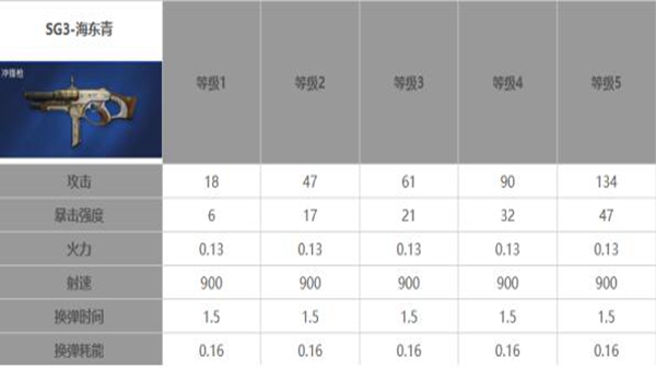 星球重启50级武器推荐