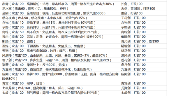 侠客风云传1.0.2.8新增武器一览