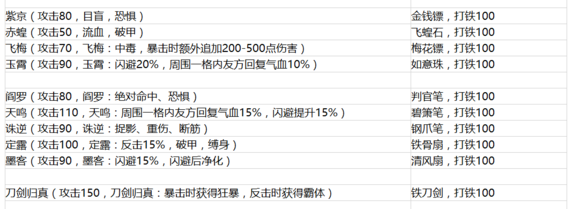 侠客风云传1.0.2.8新增武器一览