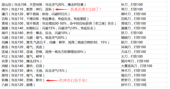 侠客风云传1.0.2.8新增武器一览