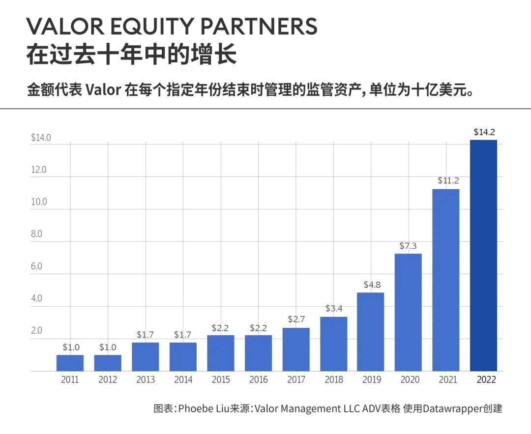 埃隆·马斯克密友如何乘特斯拉的“东风”成为亿万富豪