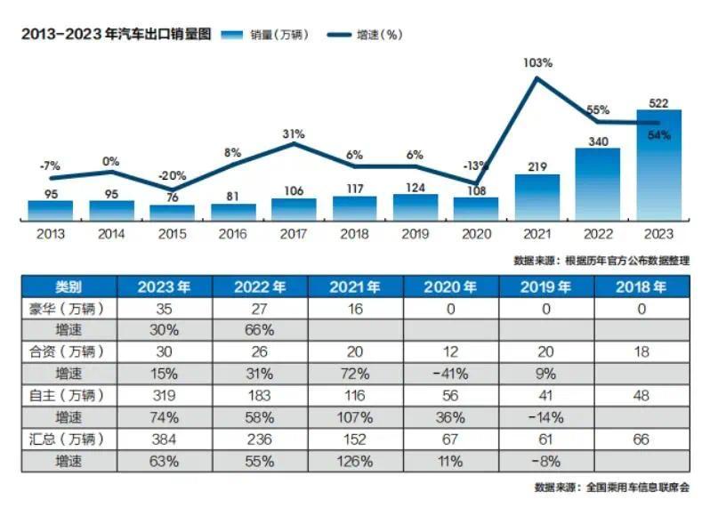 4月份，中国出口汽车50.4万辆，卖到哪些国家去了？