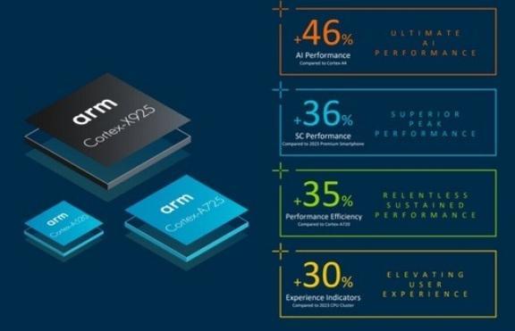 华为的机会来了：ARM定目标，5年拿下50% CPU市场