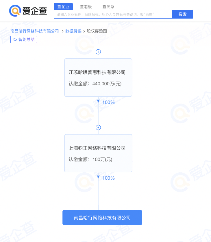 因车辆违规停放，哈啰出行被罚款6980元