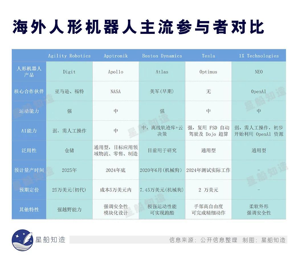 中美人形机器人落地进展大比拼