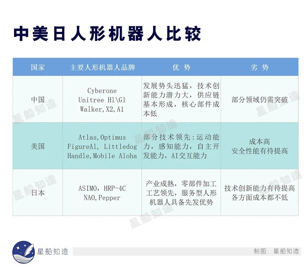 中美人形机器人落地进展大比拼