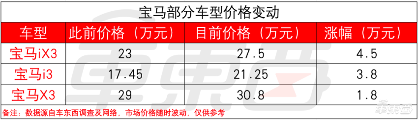 车圈价格战500天：比亚迪发起总攻，新造车“开小号”应战，BBA撤离