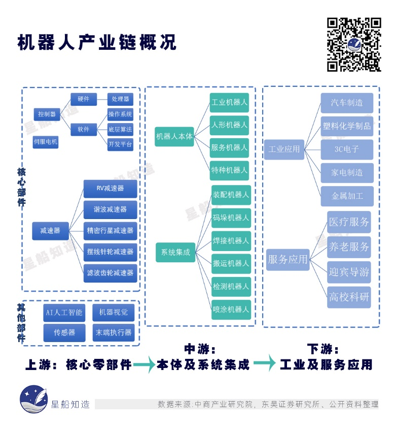 中美人形机器人落地进展大比拼