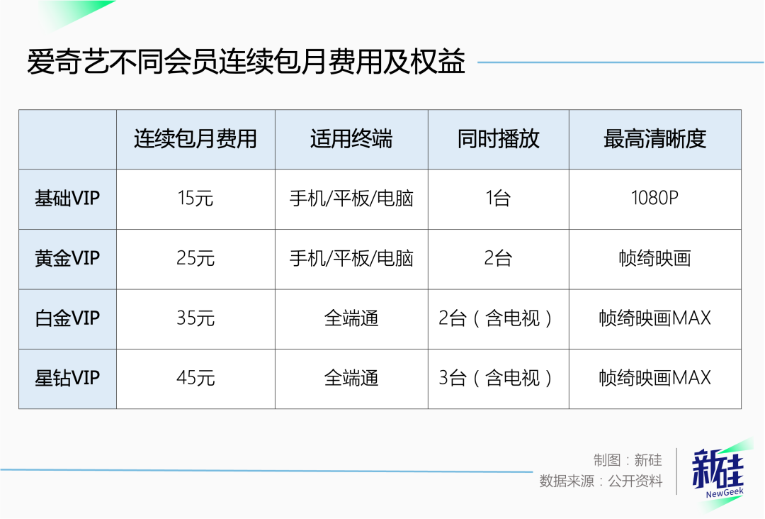 在长视频平台上，VVVIP也尊贵不到哪去