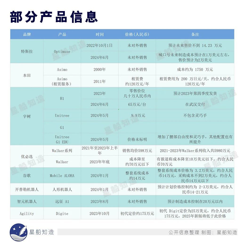 中美人形机器人落地进展大比拼